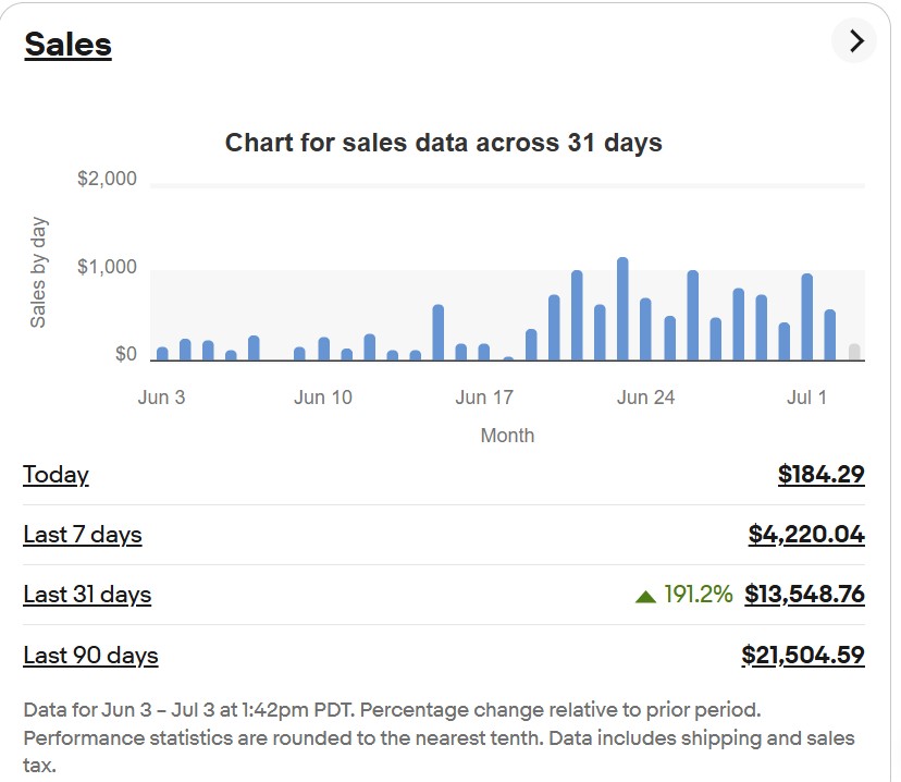 Sales Screenshot